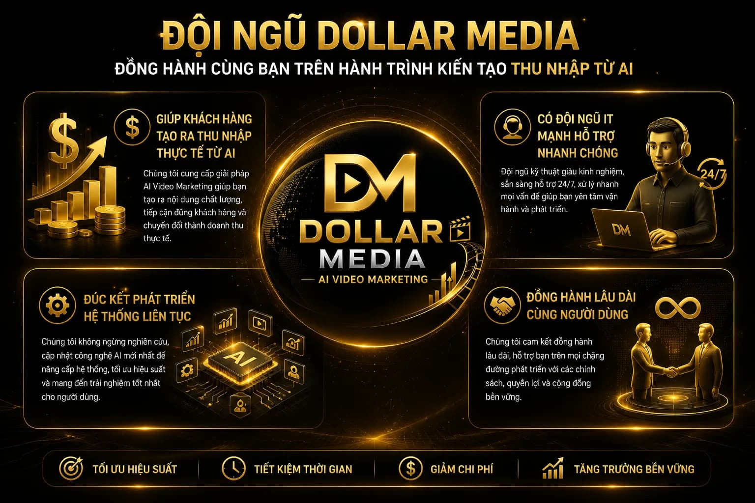 Đội ngũ Dollar Media - Chuyên gia trong lĩnh vực AI Video và YouTube Automation