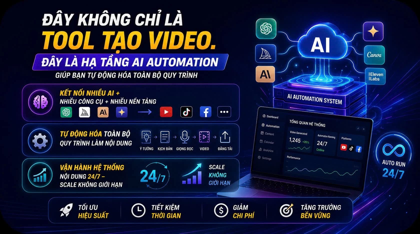 Hạ tầng AI Automation - Dollar Media giúp tự động hóa quy trình làm video TikTok và Youtube